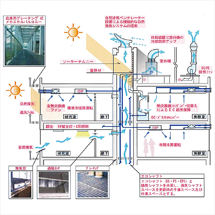 業務内容